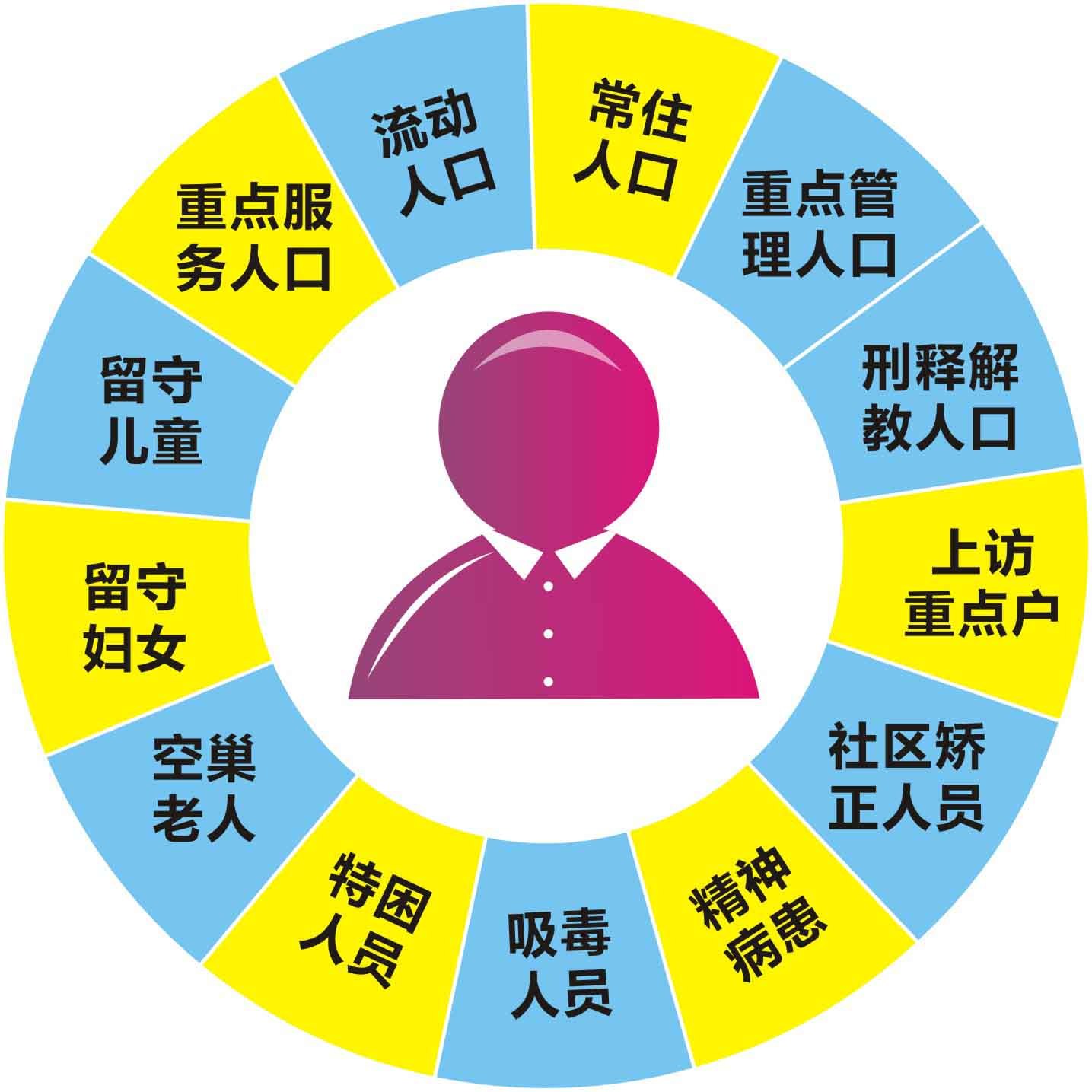全民参保登记信息模型